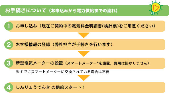 お手続きについて