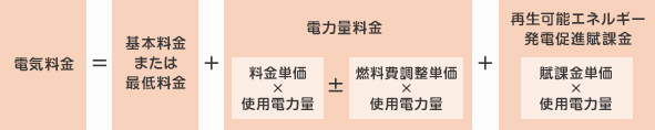 料金の計算方法